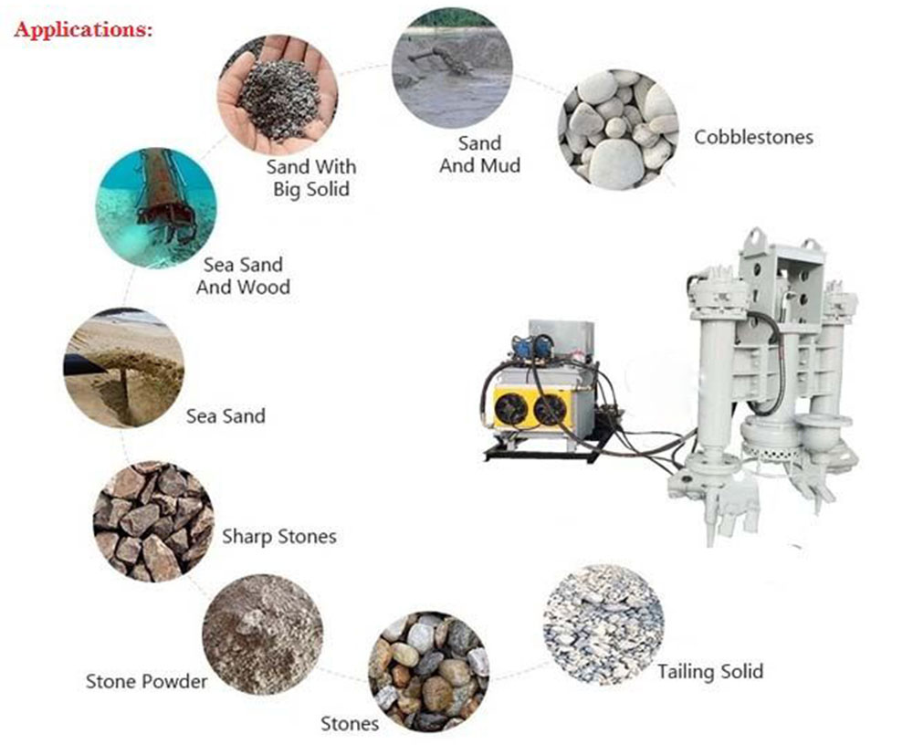 Hydraulic Driven Submersible Slurry Pump4